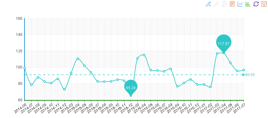 2017年7月“中國(guó)·水頭石材指數(shù)”月看點(diǎn) 訂單量略微增多，景氣指數(shù)止跌回升
