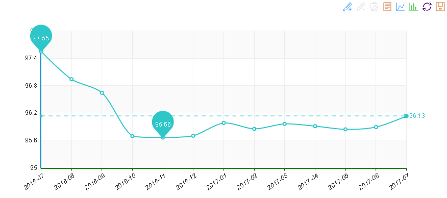 2017年7月“中國(guó)·水頭石材指數(shù)”月看點(diǎn) 訂單量略微增多，景氣指數(shù)止跌回升