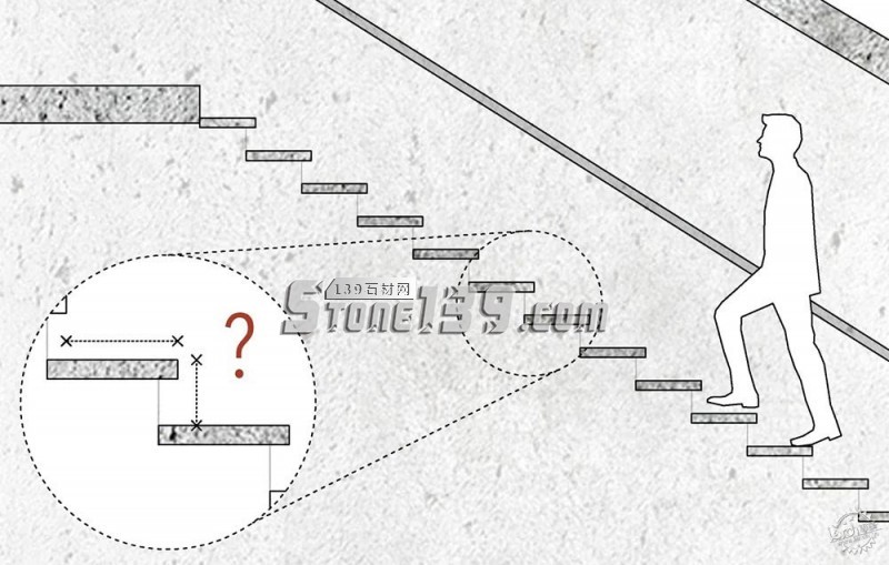 如何計算樓梯尺寸和設計