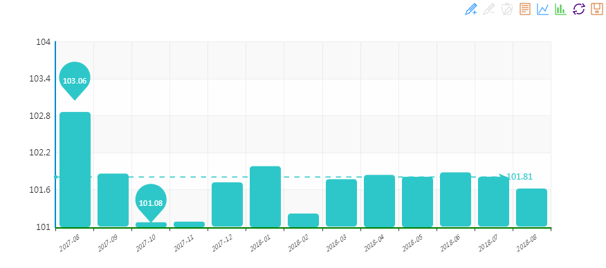 2018年8月&ldquo;中國&middot;水頭石材指數&rdquo;月看點