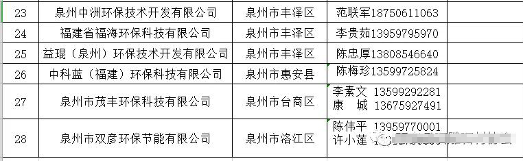 福建惠安縣首批70家石雕石材企業(yè)可以領排污許可證（附名單）