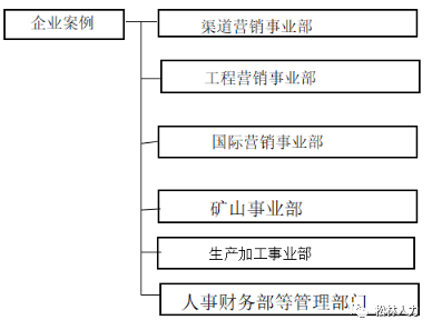 深剖大理石礦山企業的經營模式