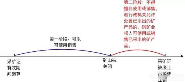 礦山被關閉，繼續開采是否會構成非法采礦？
